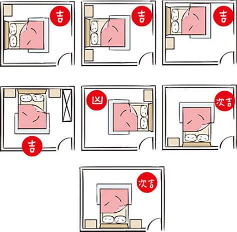 冷氣床位置